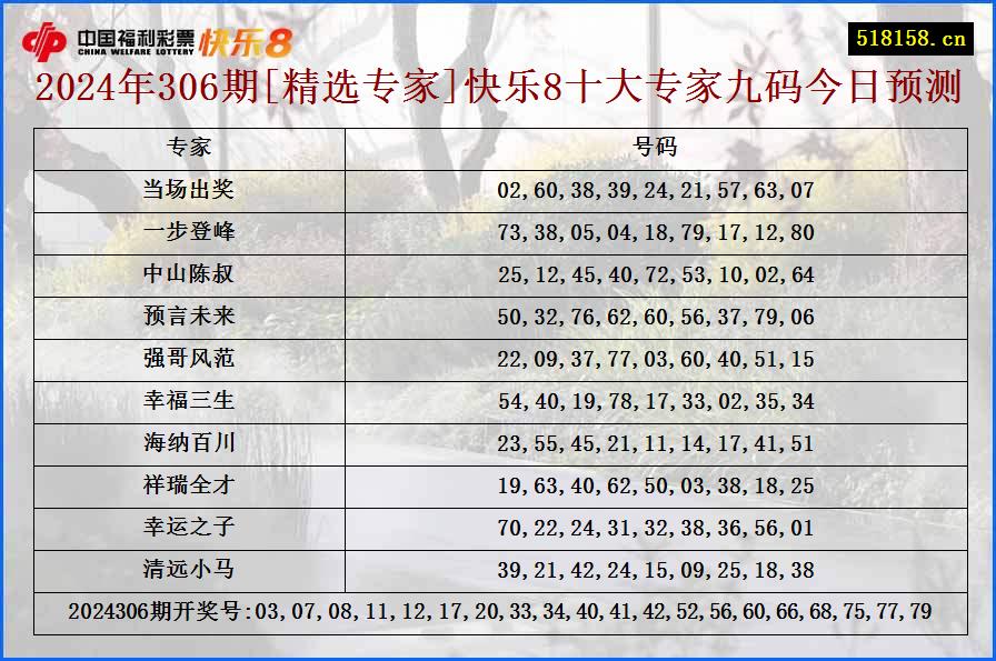 2024年306期[精选专家]快乐8十大专家九码今日预测