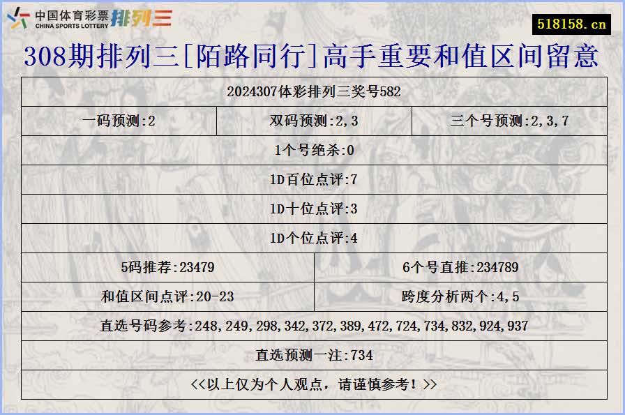 308期排列三[陌路同行]高手重要和值区间留意