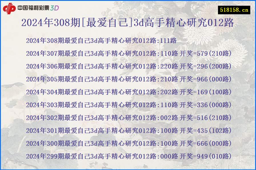 2024年308期[最爱自己]3d高手精心研究012路