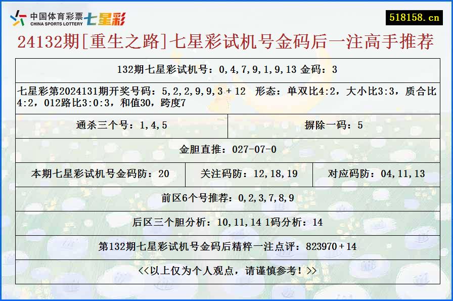 24132期[重生之路]七星彩试机号金码后一注高手推荐