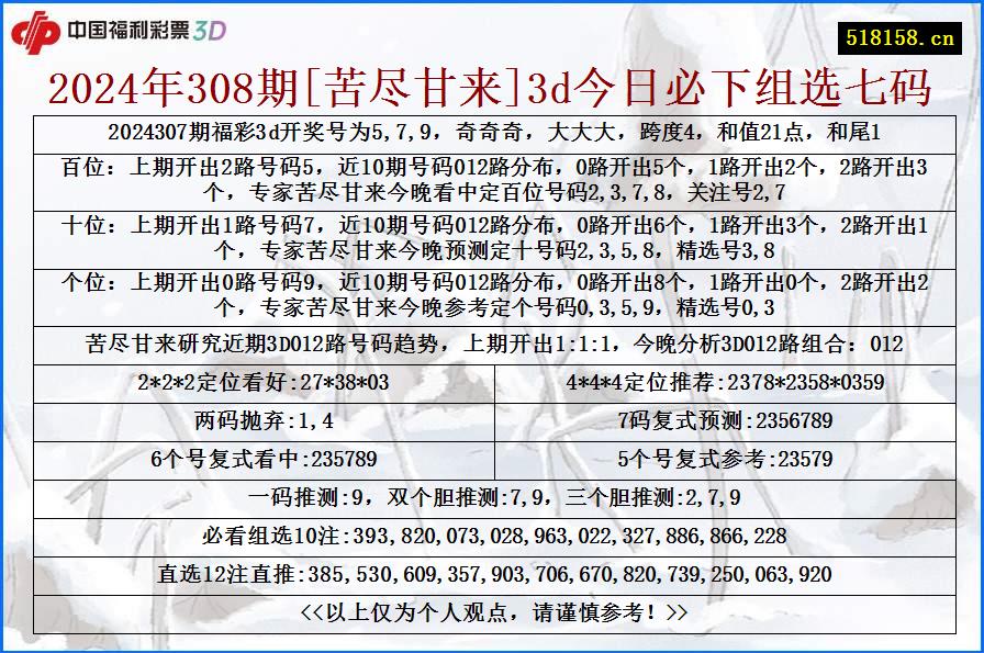 2024年308期[苦尽甘来]3d今日必下组选七码