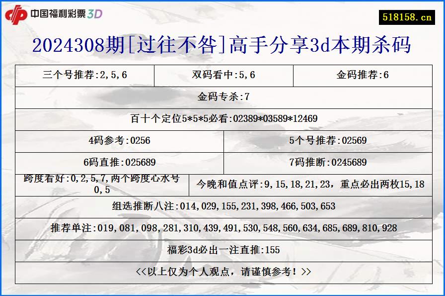 2024308期[过往不咎]高手分享3d本期杀码