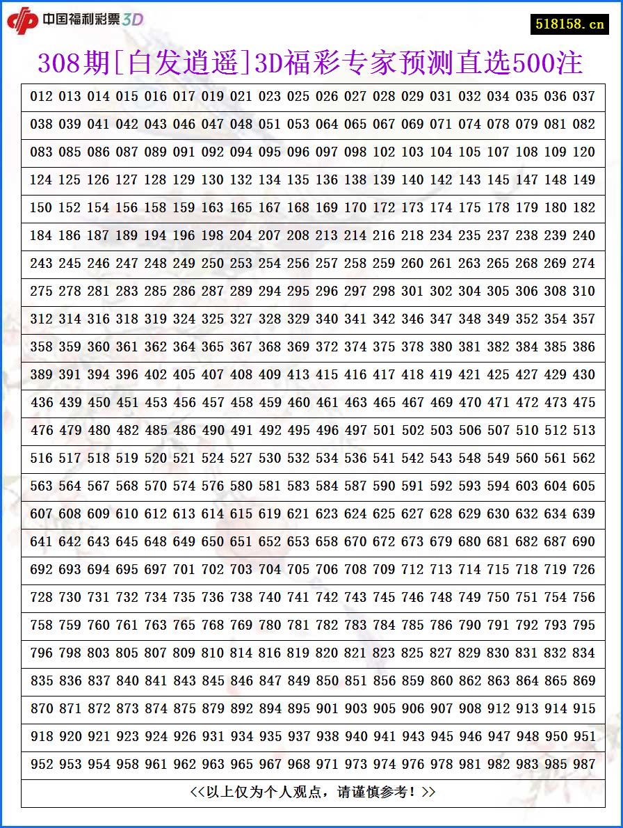 308期[白发逍遥]3D福彩专家预测直选500注