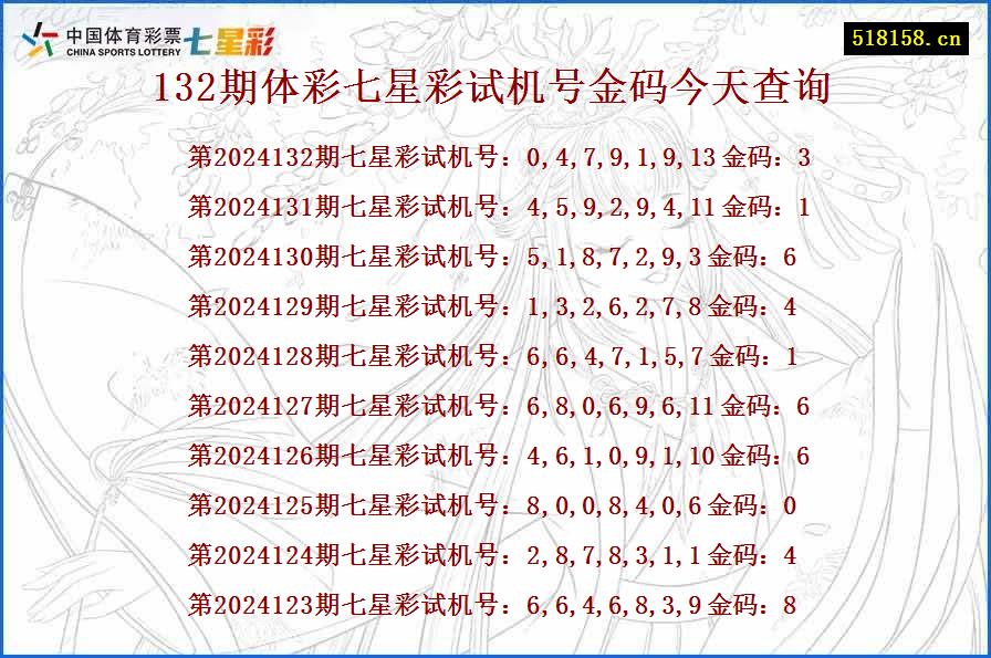 132期体彩七星彩试机号金码今天查询