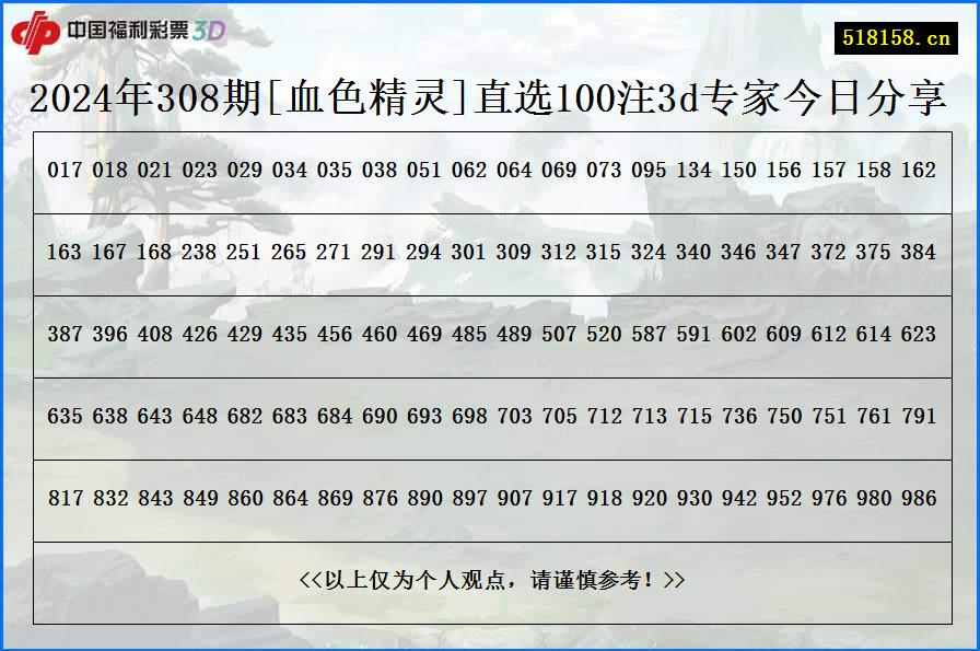 2024年308期[血色精灵]直选100注3d专家今日分享