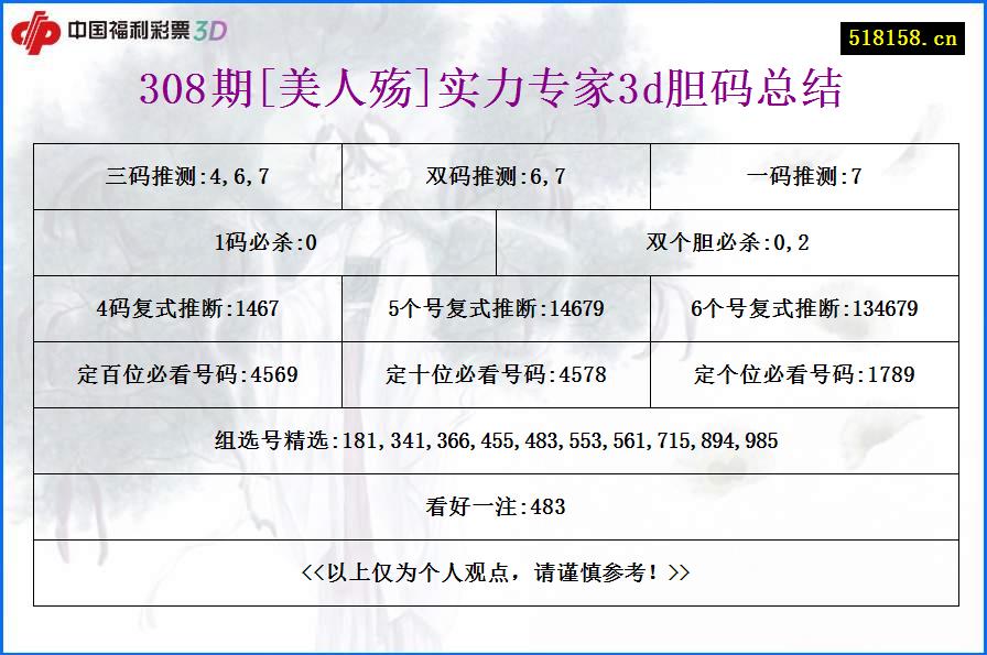 308期[美人殇]实力专家3d胆码总结