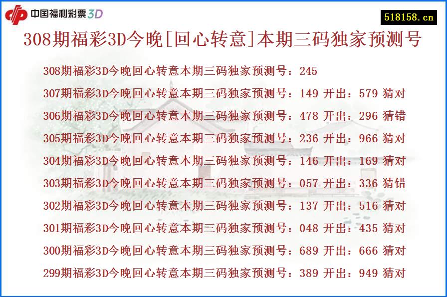 308期福彩3D今晚[回心转意]本期三码独家预测号