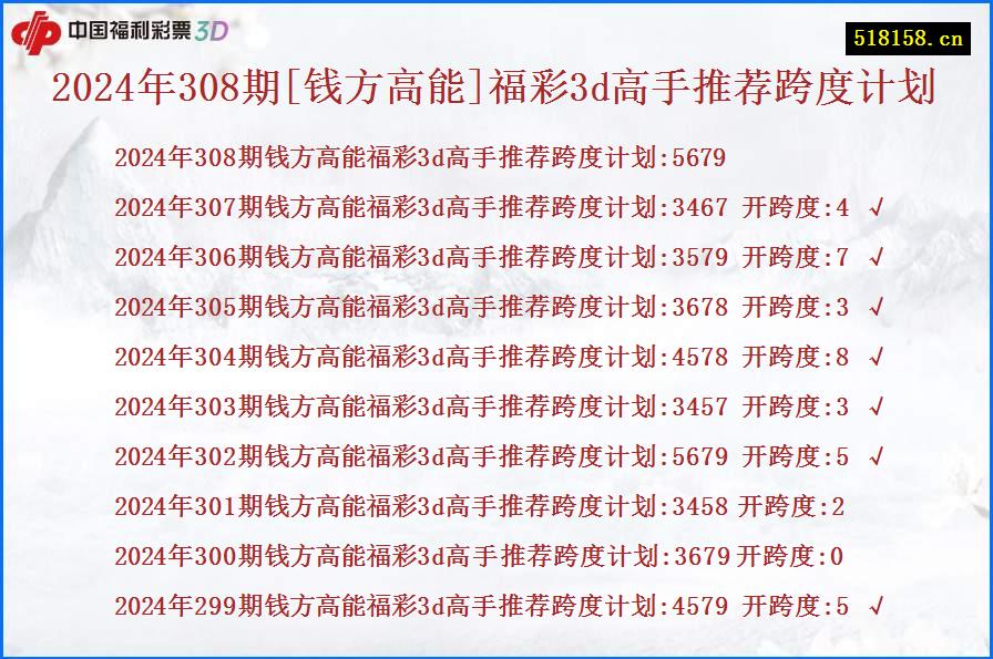 2024年308期[钱方高能]福彩3d高手推荐跨度计划