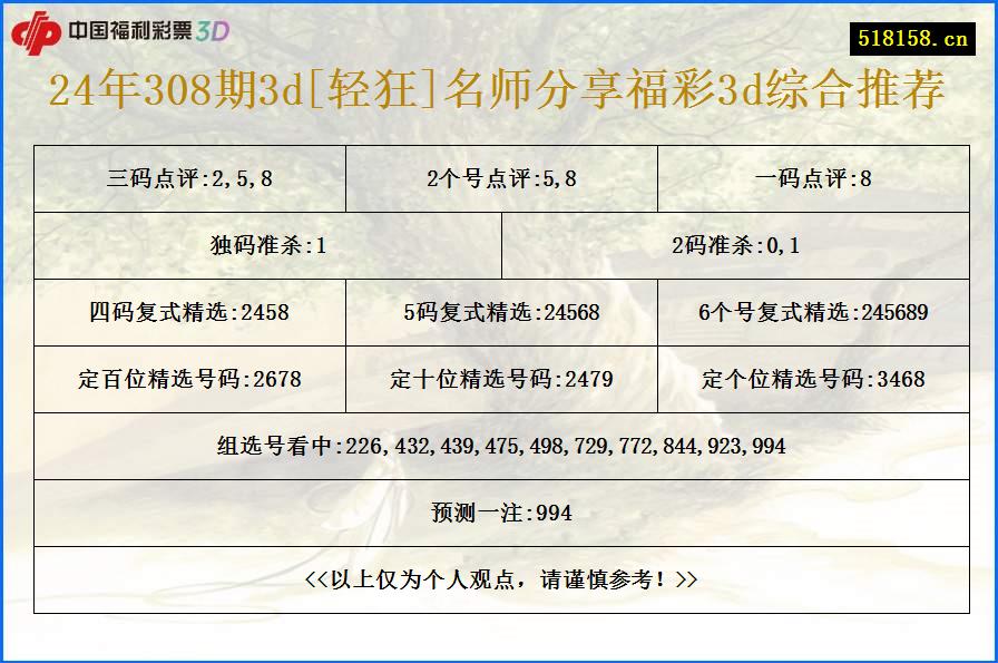 24年308期3d[轻狂]名师分享福彩3d综合推荐