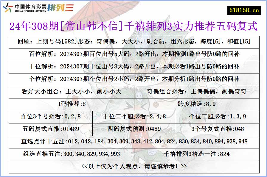 24年308期[常山韩不信]千禧排列3实力推荐五码复式