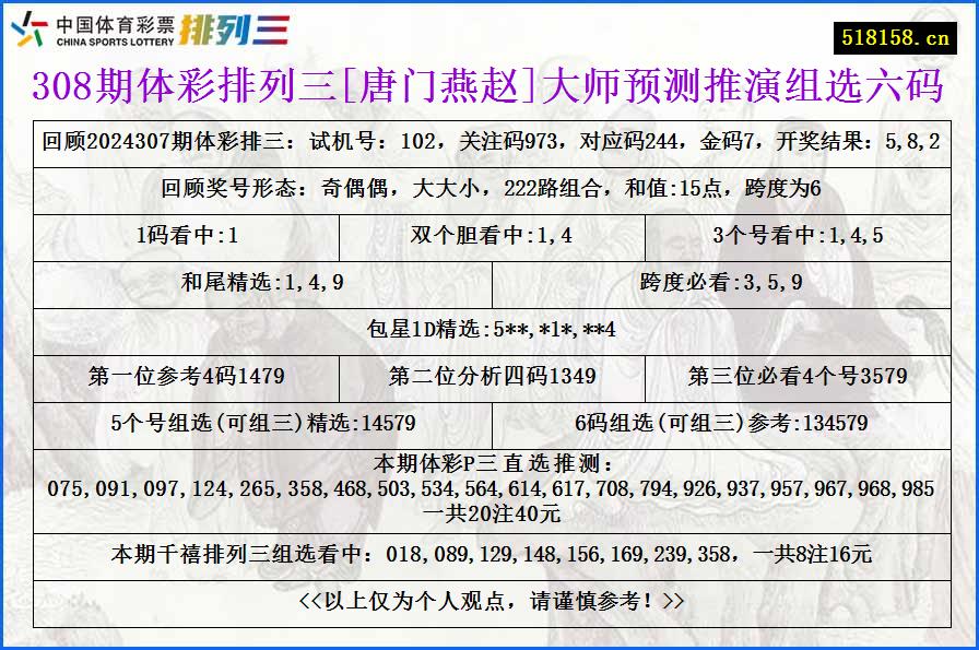 308期体彩排列三[唐门燕赵]大师预测推演组选六码