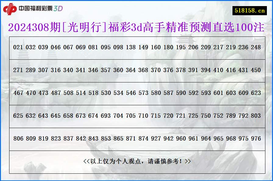 2024308期[光明行]福彩3d高手精准预测直选100注