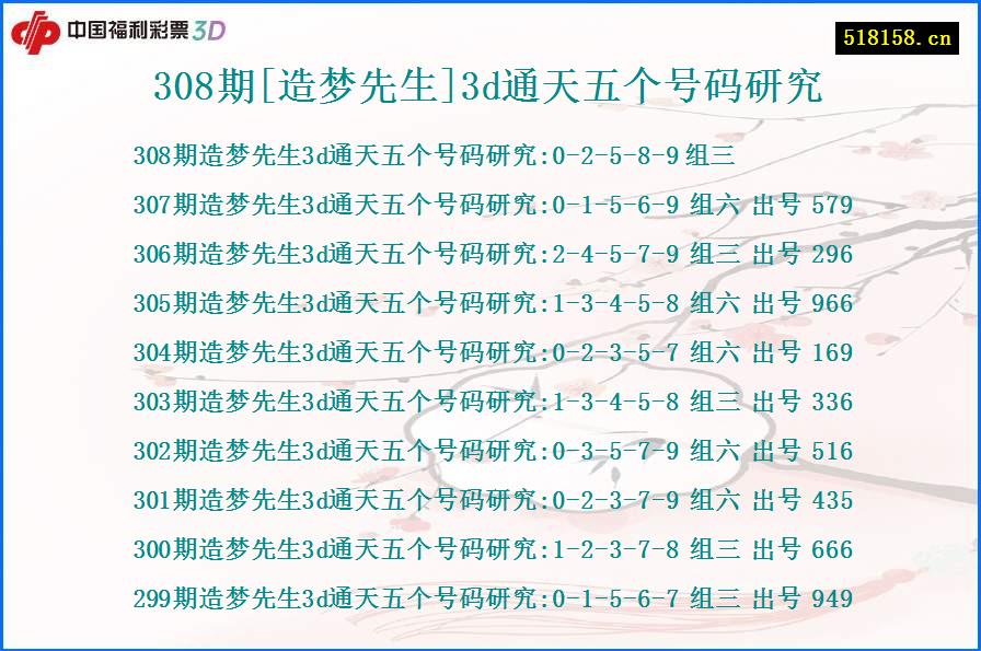 308期[造梦先生]3d通天五个号码研究