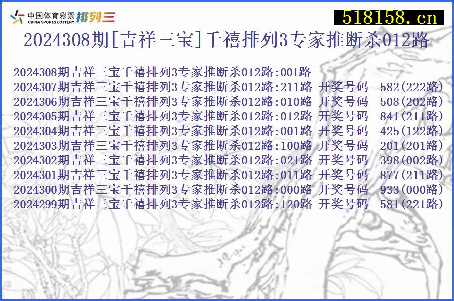 2024308期[吉祥三宝]千禧排列3专家推断杀012路