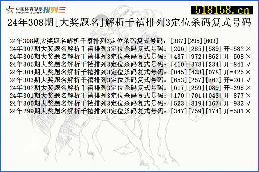 24年308期[大奖题名]解析千禧排列3定位杀码复式号码