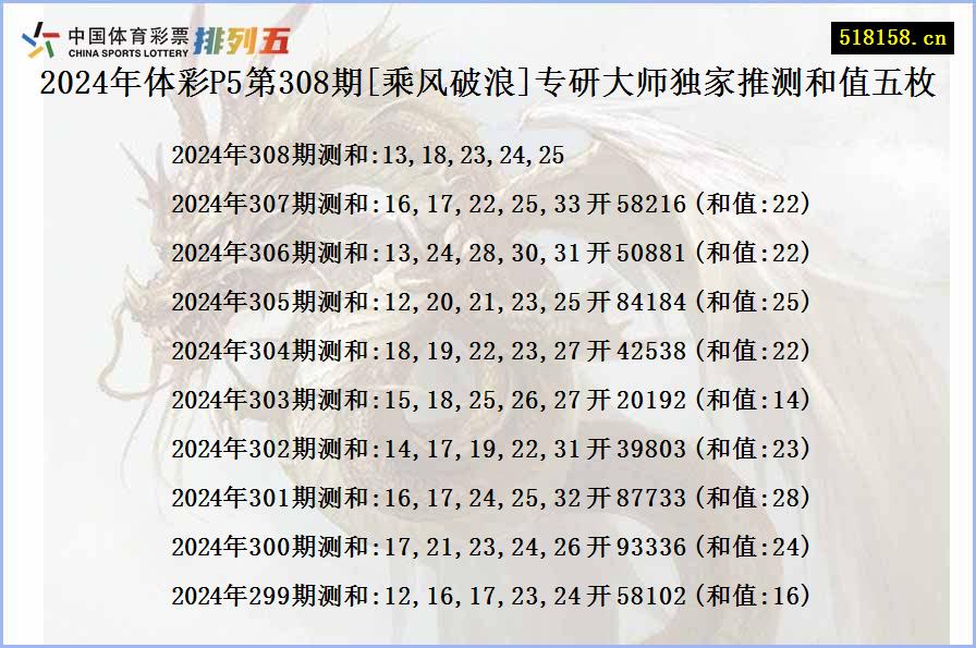 2024年体彩P5第308期[乘风破浪]专研大师独家推测和值五枚