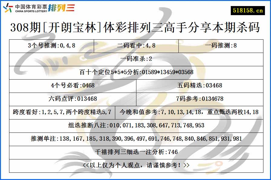 308期[开朗宝林]体彩排列三高手分享本期杀码