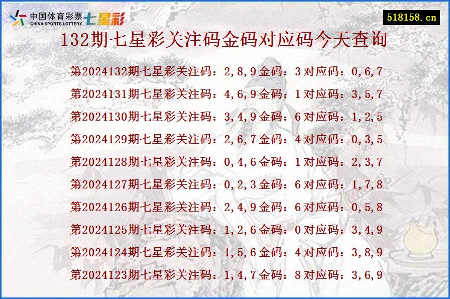 132期七星彩关注码金码对应码今天查询