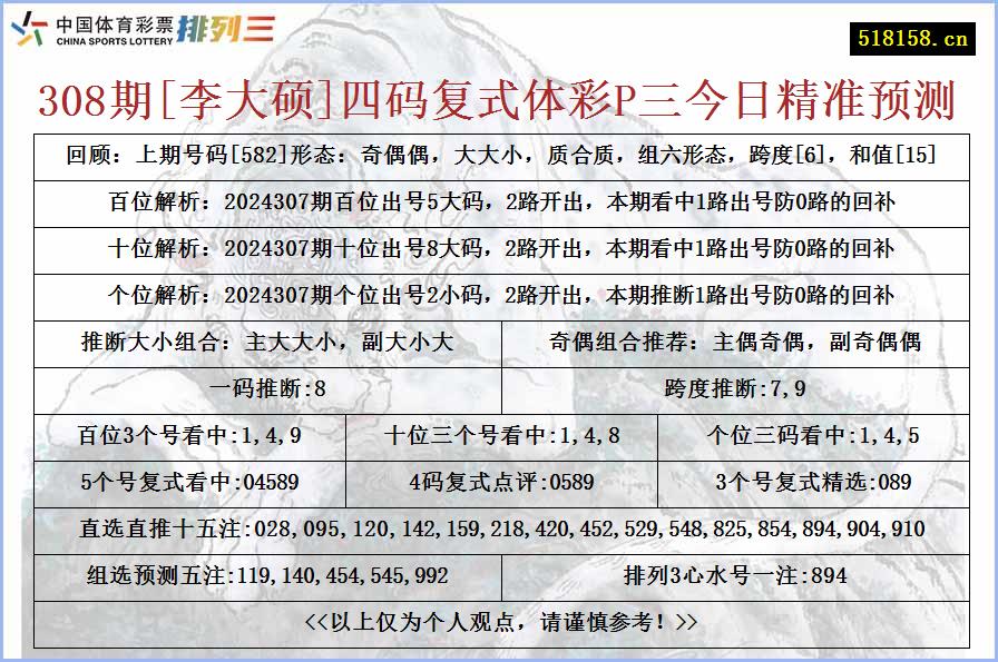 308期[李大硕]四码复式体彩P三今日精准预测