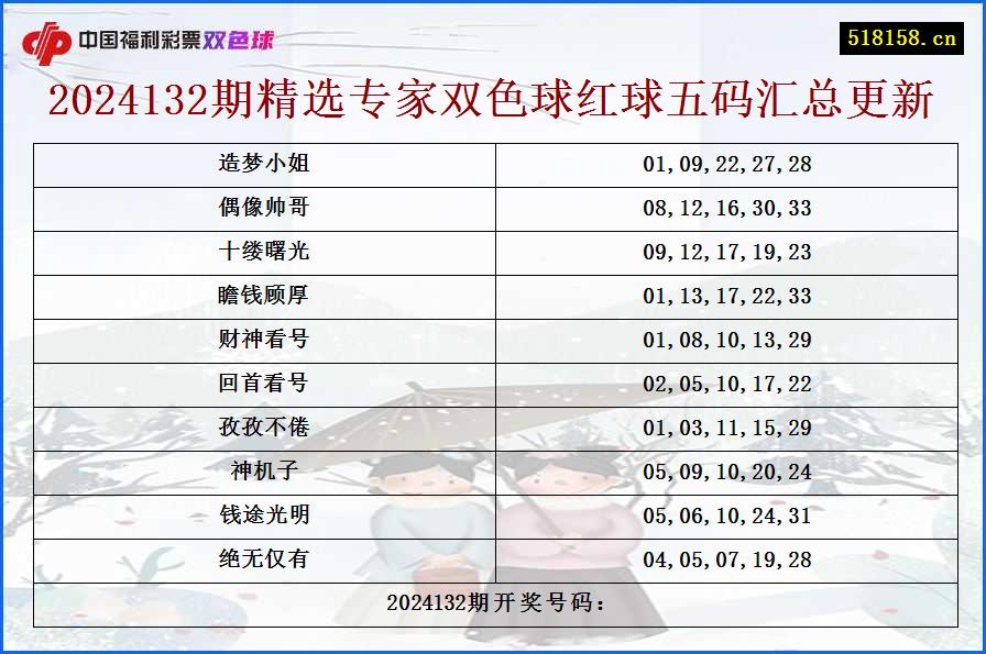 2024132期精选专家双色球红球五码汇总更新