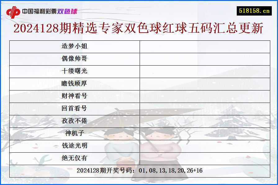 2024128期精选专家双色球红球五码汇总更新