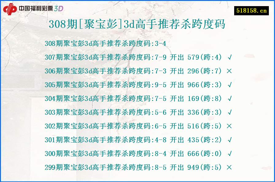 308期[聚宝彭]3d高手推荐杀跨度码