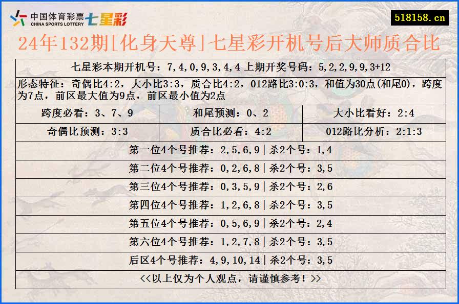 24年132期[化身天尊]七星彩开机号后大师质合比