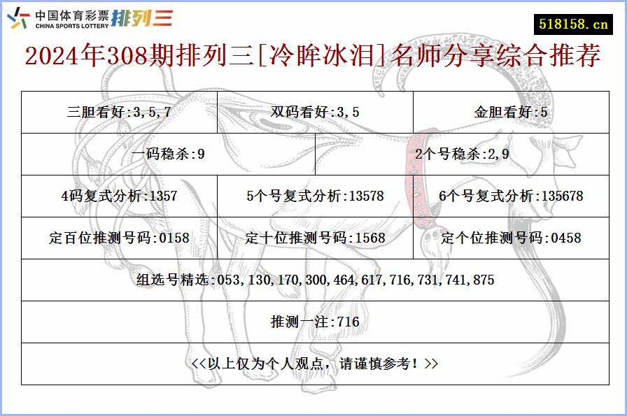 2024年308期排列三[冷眸冰泪]名师分享综合推荐