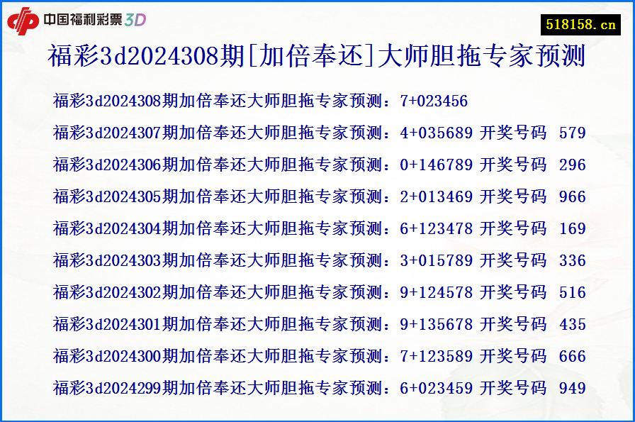 福彩3d2024308期[加倍奉还]大师胆拖专家预测