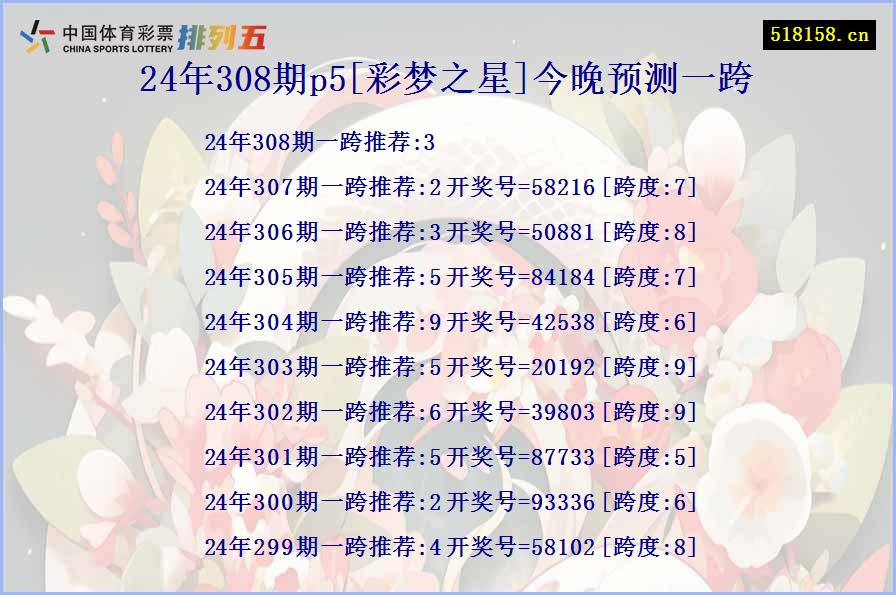 24年308期p5[彩梦之星]今晚预测一跨