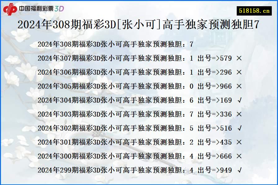 2024年308期福彩3D[张小可]高手独家预测独胆7