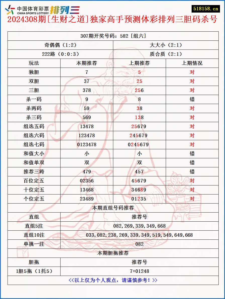 2024308期[生财之道]独家高手预测体彩排列三胆码杀号