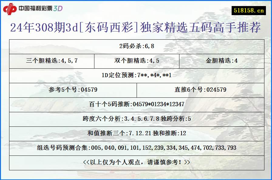 24年308期3d[东码西彩]独家精选五码高手推荐