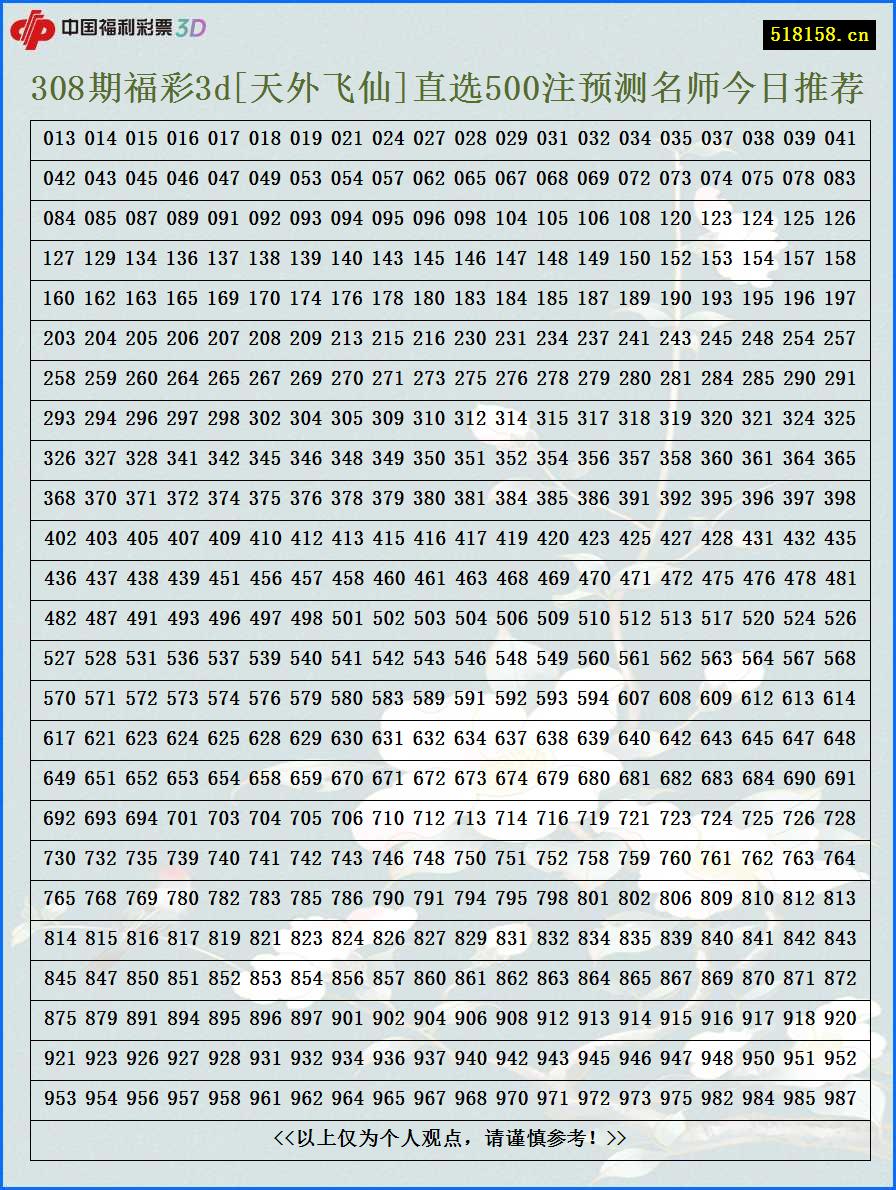 308期福彩3d[天外飞仙]直选500注预测名师今日推荐