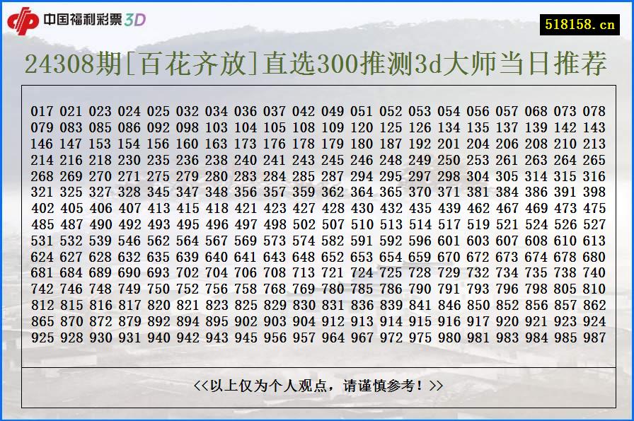 24308期[百花齐放]直选300推测3d大师当日推荐