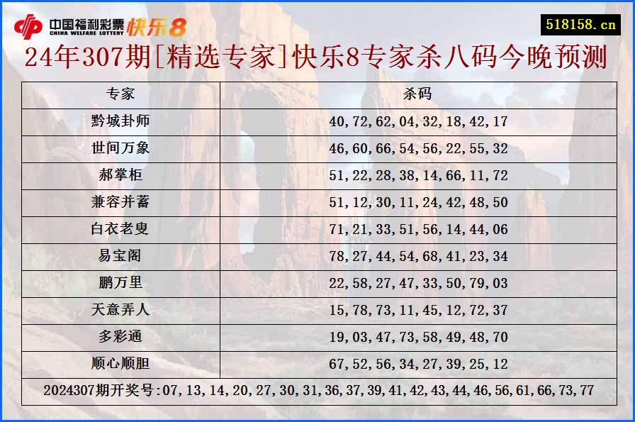 24年307期[精选专家]快乐8专家杀八码今晚预测