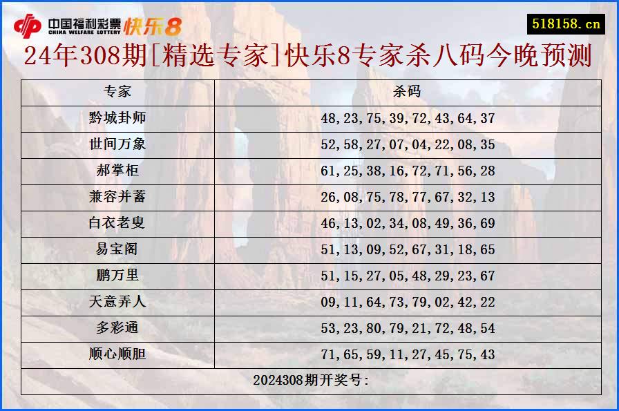 24年308期[精选专家]快乐8专家杀八码今晚预测