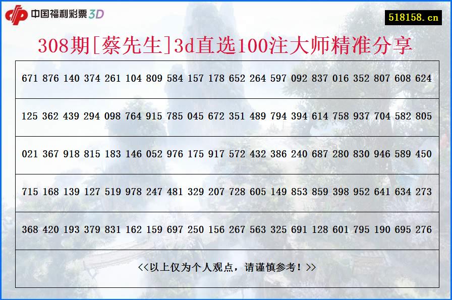 308期[蔡先生]3d直选100注大师精准分享