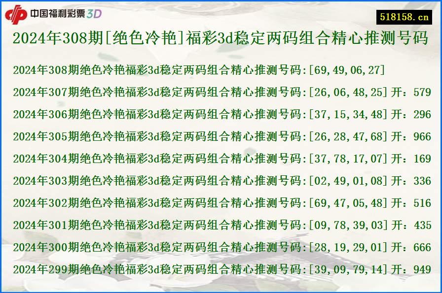 2024年308期[绝色冷艳]福彩3d稳定两码组合精心推测号码