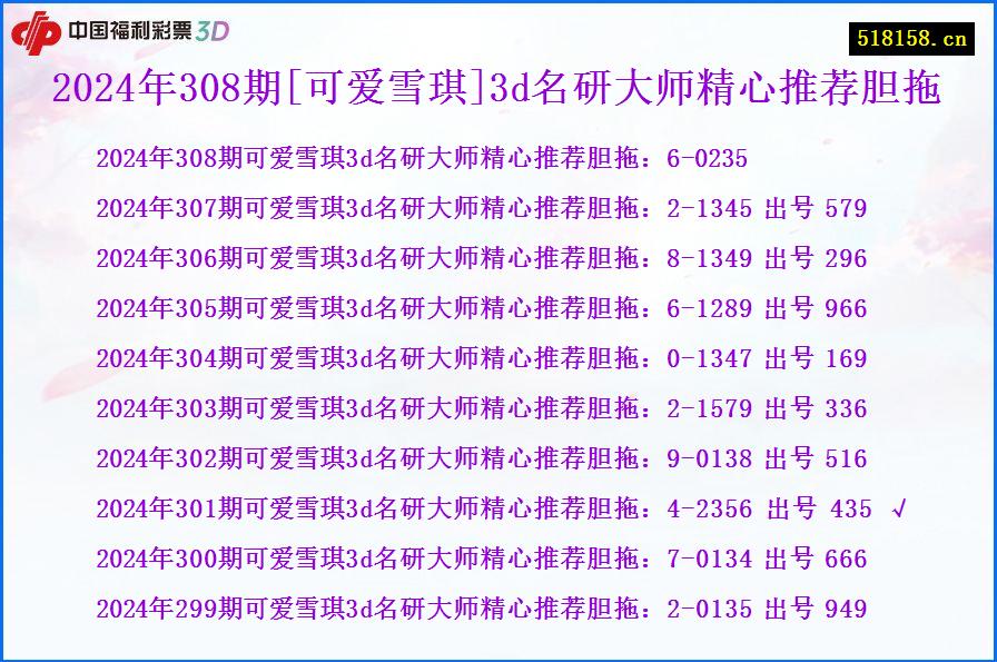 2024年308期[可爱雪琪]3d名研大师精心推荐胆拖