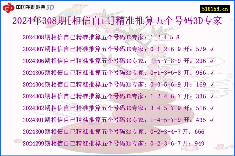 2024年308期[相信自己]精准推算五个号码3D专家