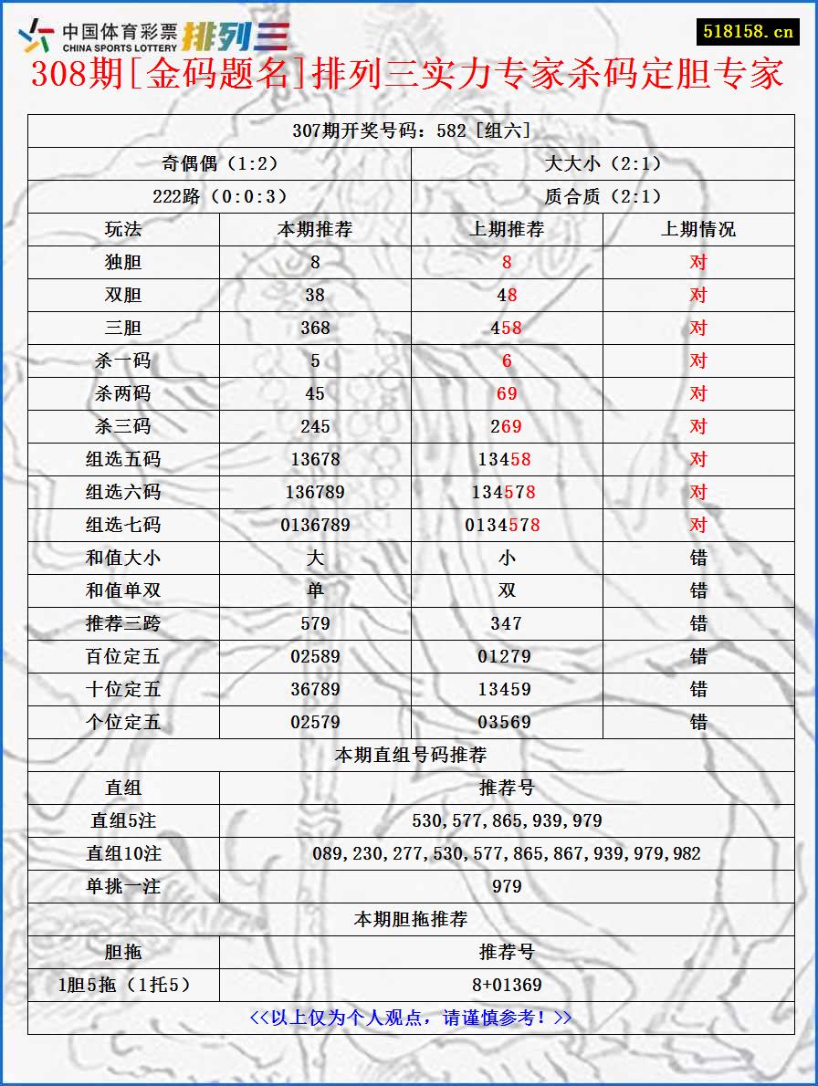 308期[金码题名]排列三实力专家杀码定胆专家