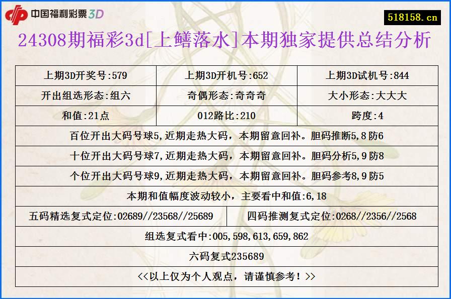 24308期福彩3d[上鳝落水]本期独家提供总结分析