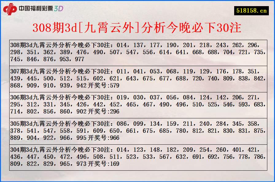 308期3d[九霄云外]分析今晚必下30注