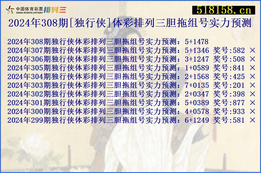 2024年308期[独行侠]体彩排列三胆拖组号实力预测