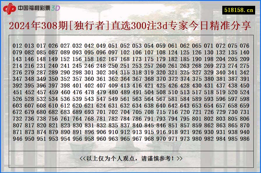 2024年308期[独行者]直选300注3d专家今日精准分享