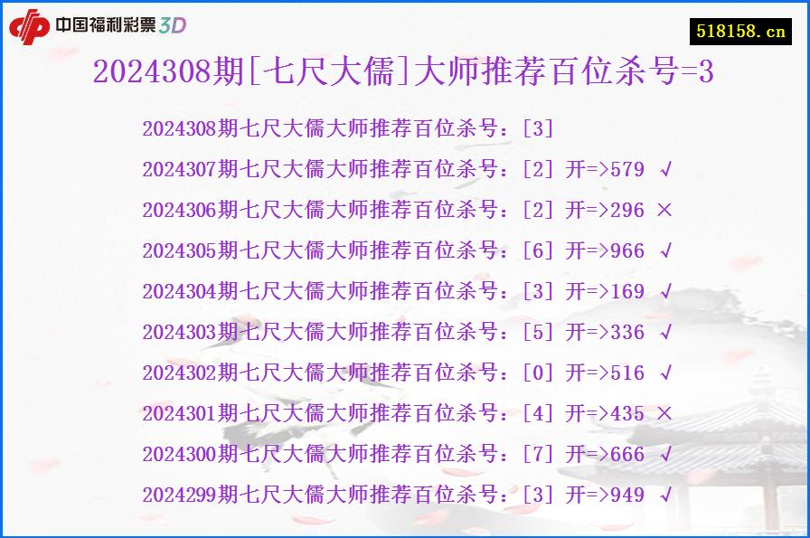 2024308期[七尺大儒]大师推荐百位杀号=3