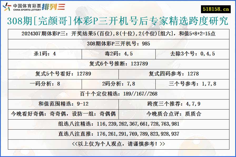 308期[完颜哥]体彩P三开机号后专家精选跨度研究