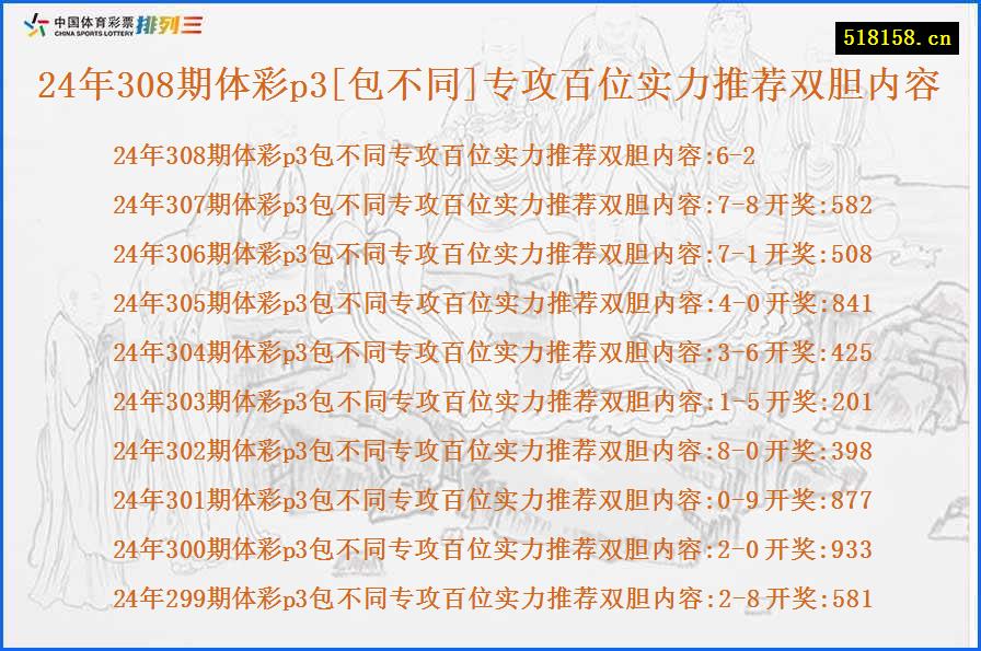 24年308期体彩p3[包不同]专攻百位实力推荐双胆内容