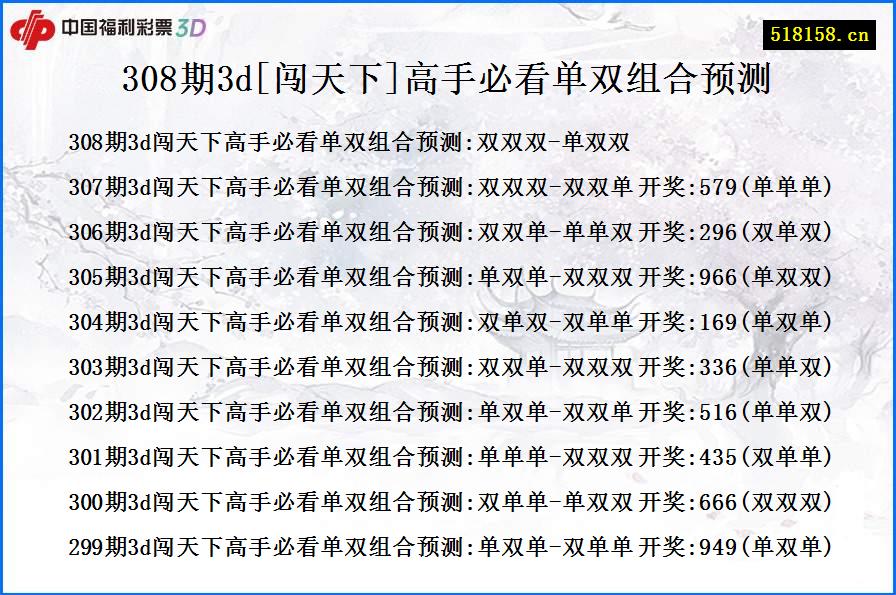 308期3d[闯天下]高手必看单双组合预测